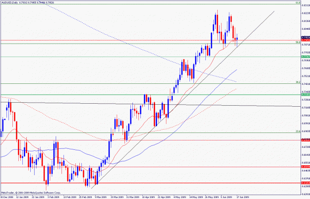 Click to Enlarge

Name: audusd17.06.gif
Size: 23 KB