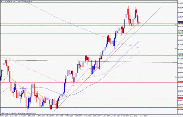 Click to Enlarge

Name: audusd17.06.gif
Size: 23 KB
