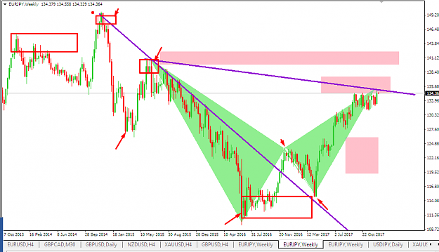 Click to Enlarge

Name: eur jpy wk be gartley.png
Size: 42 KB