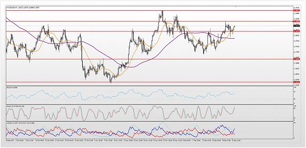 Click to Enlarge

Name: eur-usd-technical-analysis-261217-0.jpg
Size: 293 KB