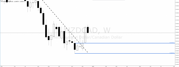 Click to Enlarge

Name: nzdcad weekly demand.png
Size: 114 KB