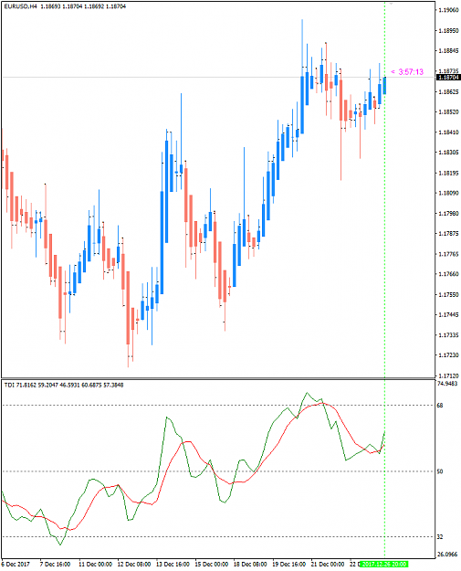 Click to Enlarge

Name: EURUSD Dec 26 H4 TDI bounce.png
Size: 22 KB