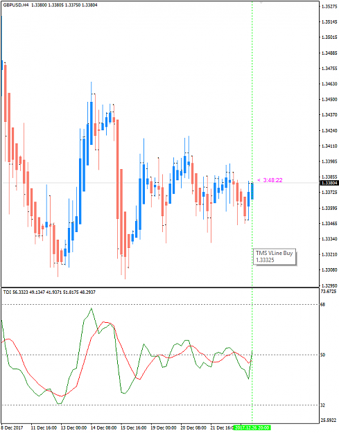 Click to Enlarge

Name: GBPUSD H4 TDI steep angle.png
Size: 22 KB