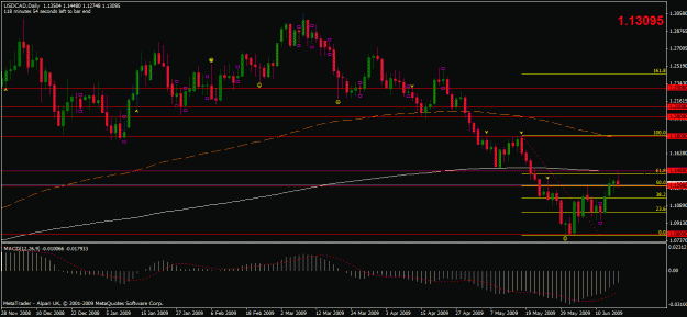 Click to Enlarge

Name: usdcad.gif
Size: 24 KB