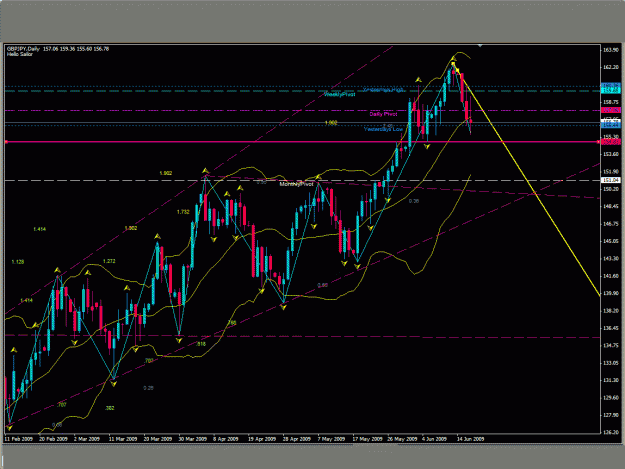Click to Enlarge

Name: daily gbp jpy.gif
Size: 40 KB