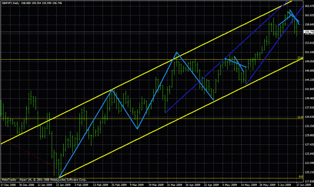 Click to Enlarge

Name: 1d bull channel.gif
Size: 35 KB