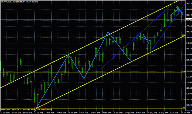 Click to Enlarge

Name: 1d bull channel.gif
Size: 35 KB