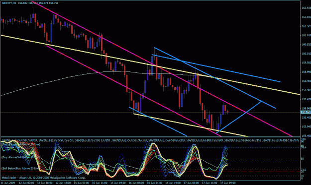 Click to Enlarge

Name: 1h bear channel.gif
Size: 36 KB