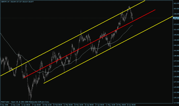 Click to Enlarge

Name: 4h bull channel.gif
Size: 22 KB
