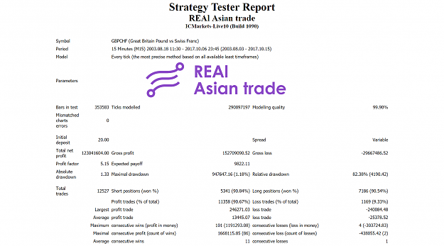Click to Enlarge

Name: GBPCHF_Strategy_Tester_Report_REAl_Asian_trade_(ENG).png
Size: 212 KB