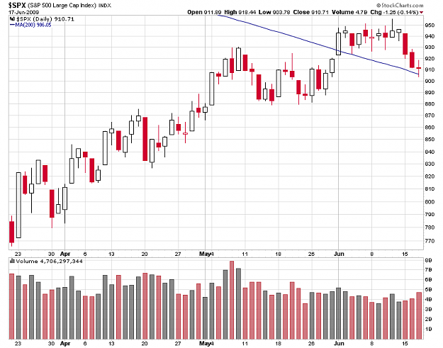 Click to Enlarge

Name: sp500.png
Size: 14 KB