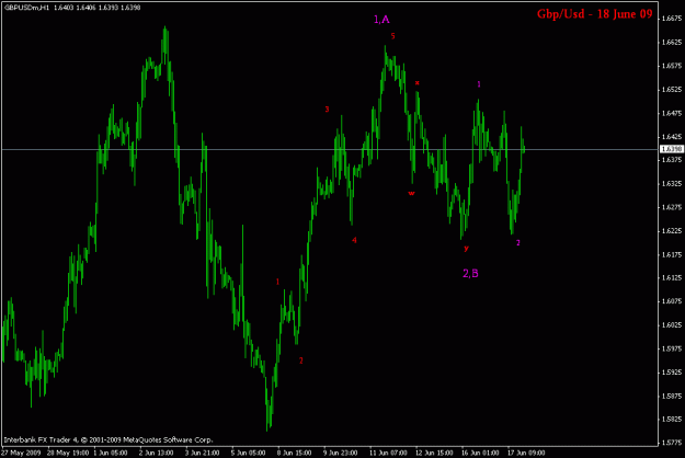 Click to Enlarge

Name: gbpusd h1.gif
Size: 15 KB