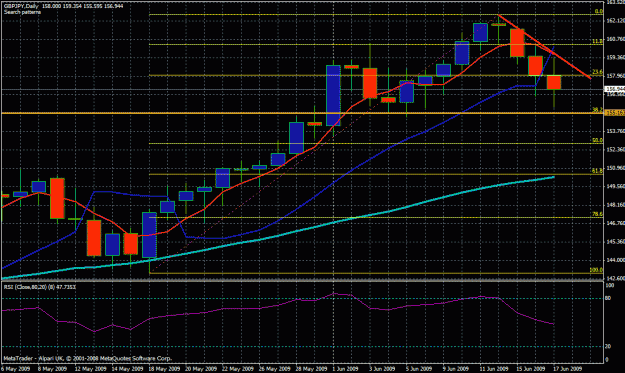 Click to Enlarge

Name: 1d correction 158.5 target tomorrow.gif
Size: 34 KB