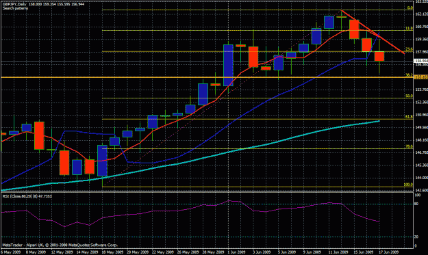 Click to Enlarge

Name: 1d correction 158.5 target tomorrow.gif
Size: 34 KB