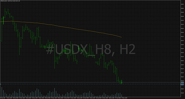 Click to Enlarge

Name: #USDX_H8H2.png
Size: 95 KB