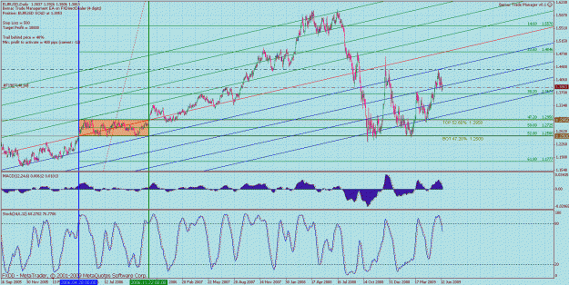 Click to Enlarge

Name: fib rev engineered 52 eurusd x 1 day.gif
Size: 55 KB