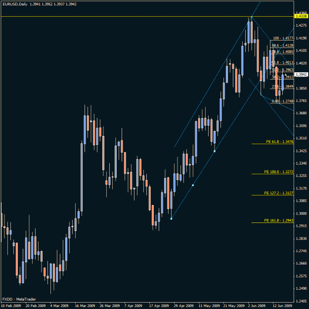 Click to Enlarge

Name: eur-usd3.gif
Size: 22 KB