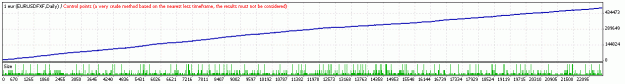 Click to Enlarge

Name: Simulated Equity Curve.gif
Size: 9 KB