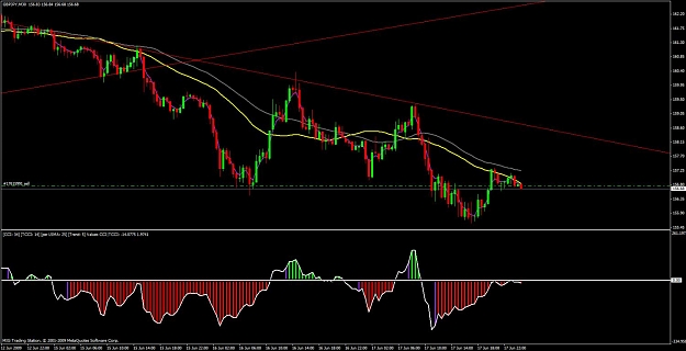 Click to Enlarge

Name: gbp.jpy 30m.jpg
Size: 103 KB