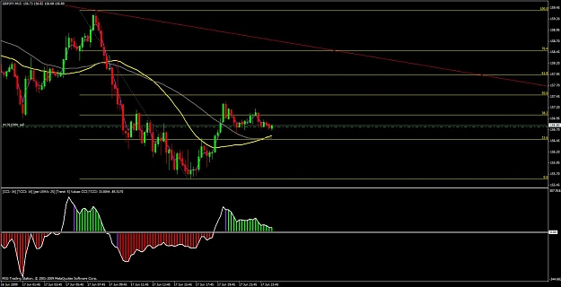 Click to Enlarge

Name: gbp.jpy 15m.jpg
Size: 108 KB