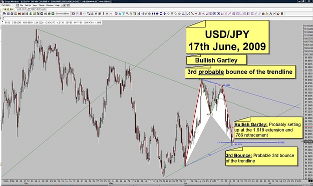 Click to Enlarge

Name: USDJPY - 17th June 2009.jpg
Size: 169 KB