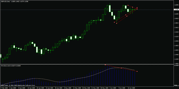 Click to Enlarge

Name: bearish.gif
Size: 17 KB