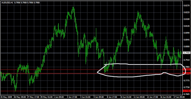 Click to Enlarge

Name: AUDUSD.jpg
Size: 462 KB