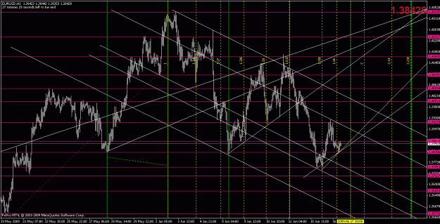 Click to Enlarge

Name: eurusd061609-2.gif
Size: 35 KB