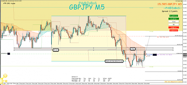 Click to Enlarge

Name: 28th Dec 17 GBP:JPY M5 Short Trade.png
Size: 133 KB
