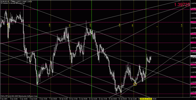 Click to Enlarge

Name: eurusd061709-1.gif
Size: 33 KB