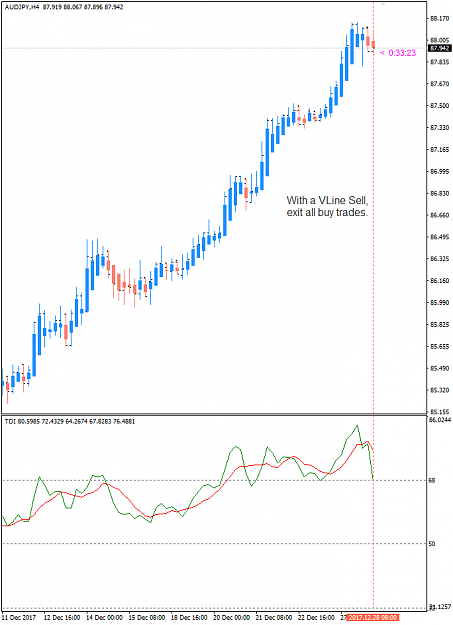 Click to Enlarge

Name: AUDJPY H4 dec 28 Exit buy will Sell VLine.png
Size: 23 KB