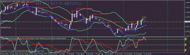 Click to Enlarge

Name: eur aud.gif
Size: 21 KB