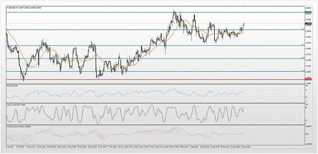 Click to Enlarge

Name: gbp-usd-technical-analysis-281217-0.jpg
Size: 255 KB