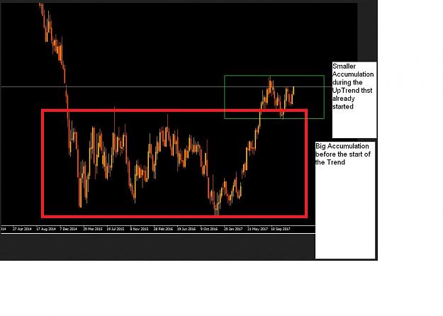 Click to Enlarge

Name: Accumulation on EurUsd.JPG
Size: 77 KB