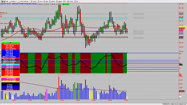 Click to Enlarge

Name: GBPJPY3MIN267.png
Size: 204 KB