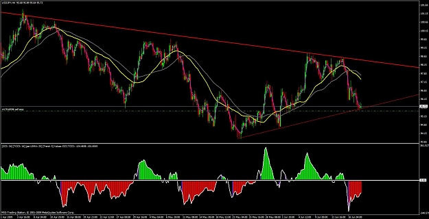 Click to Enlarge

Name: usd.jpy 4h.jpg
Size: 120 KB