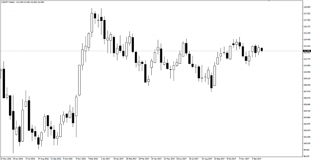 Click to Enlarge

Name: USDJPY Weekly chart week 52.png
Size: 19 KB