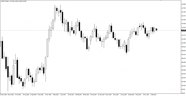 Click to Enlarge

Name: USDJPY Weekly chart week 52.png
Size: 19 KB