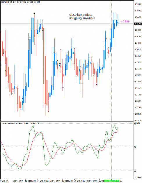 Click to Enlarge

Name: GBPUSD H4 Dec 29 closed.png
Size: 24 KB