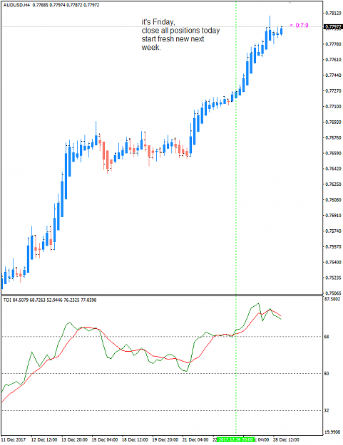 Click to Enlarge

Name: AUDUSD H4 dec 29 clsoing.png
Size: 24 KB