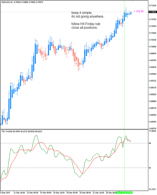 Click to Enlarge

Name: NZDUSD H4 dec 29 Friday rule.png
Size: 26 KB