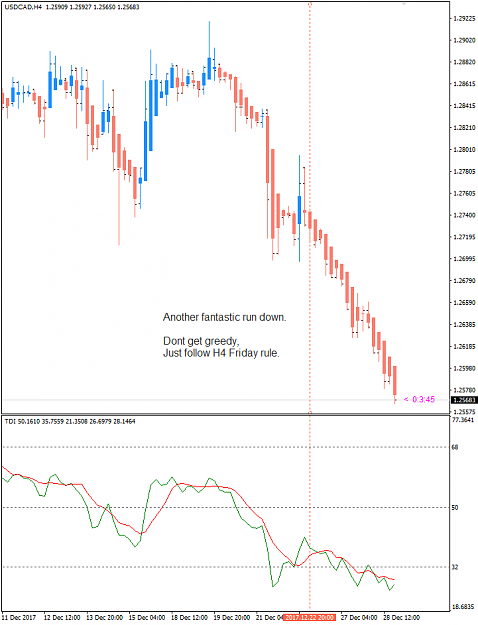 Click to Enlarge

Name: USDCAD H4 Dec 29 closing..png
Size: 25 KB