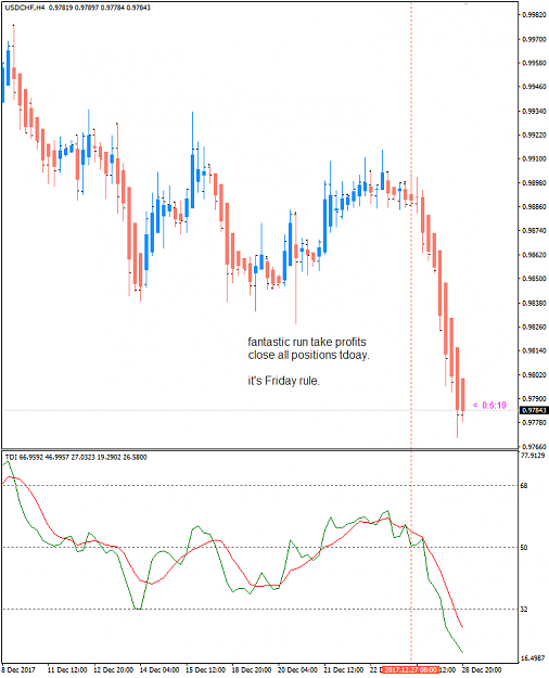 Click to Enlarge

Name: USDCHF H4 dec 29 friday rule..png
Size: 26 KB