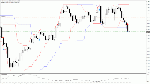 Click to Enlarge

Name: USDCAD D1 2017.12.29 01.06.03 (Manual).gif
Size: 34 KB