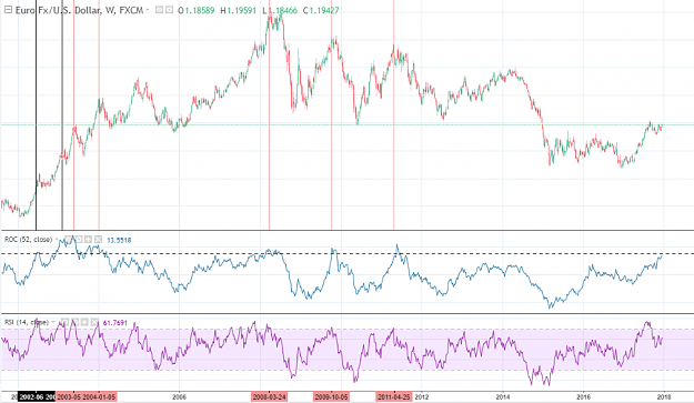 Click to Enlarge

Name: eurusd weekly roc rsi.PNG
Size: 105 KB
