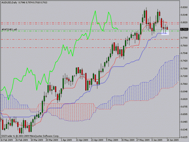 Click to Enlarge

Name: audusd.gif
Size: 18 KB