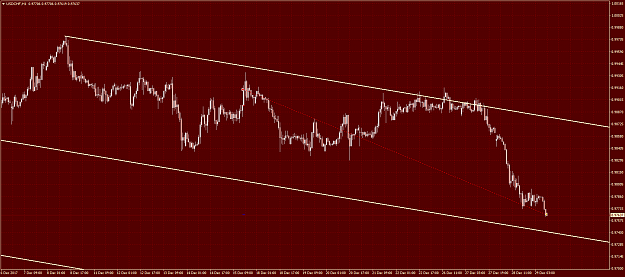 Click to Enlarge

Name: USDCHFH1.png
Size: 45 KB
