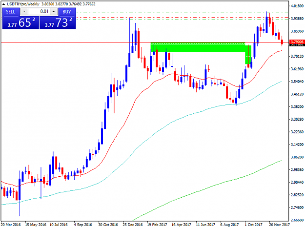 Click to Enlarge

Name: USDTRYproWeekly.png
Size: 29 KB