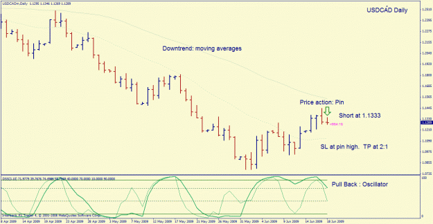 Click to Enlarge

Name: usdcad daily.gif
Size: 24 KB