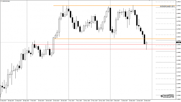 Click to Enlarge

Name: USDCAD Dec closing D lines.png
Size: 25 KB